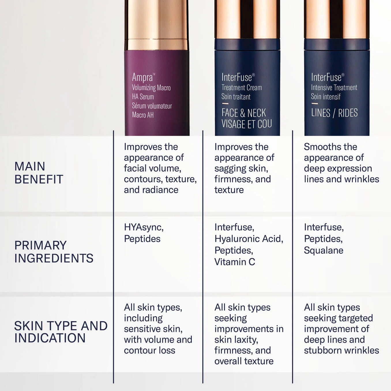 Ampra Volumizing Macro HA Serum